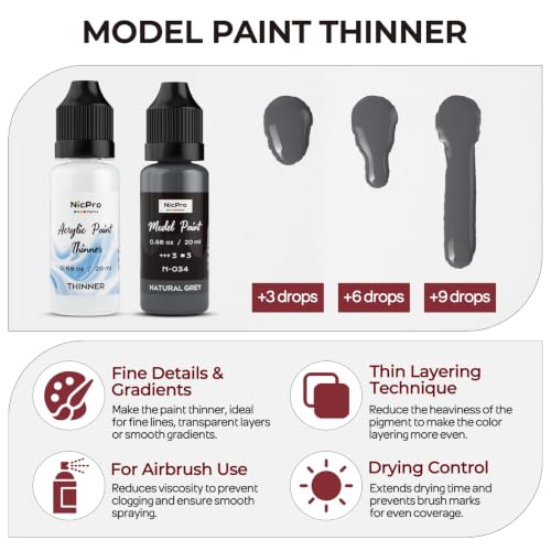 Nicpro 10 Colors Black, White & Gray Model Paint Set, 20ml Ready to Use Modeling Acrylic Paints, Brush & Airbrush, Miniature Paint Set for Models, Figures, Terrain, Dioramas & 3D Prints with Thinner - style: Black, White & Gray