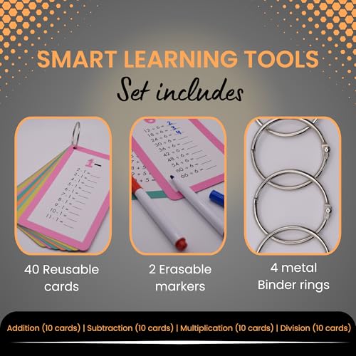 Math Flash Cards for Kids Ages 5–8 | Addition, Subtraction, Multiplication & Division | 4-Pack Complete Math Learning Set | Reusable Cards with Rings & Markers | Math Facts & Times Tables Practice