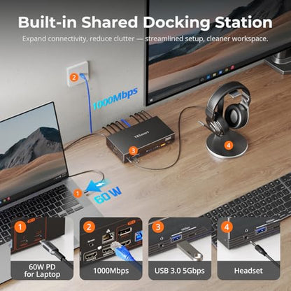 TESmart Thunderbolt 4 KVM Switch 2 Monitors 2 Computers 4K@60Hz, HDMI+DisplayPort KVM Switch Dual Monitor for 1 Laptop (TB4 USB C w/Charging 60W) & 1 Desktop (HDMI 2.0 & DP1.2), Gigabit Network, EDID - style: 2 Monitors | 1 Desktop + 1 Laptop (TB4) | 4K60