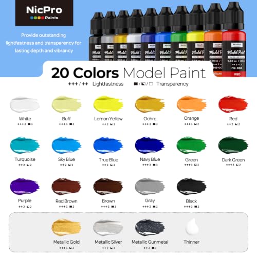 Nicpro 20 Colors Model Paint Set, Enamel-Like Gloss Finish, 20ml Ready to Use Modeling Acrylic Paints, Brush & Airbrush Compatible, Miniature Paint Set for on Model Cars, Figures, Crafts, with Thinner - color: 20 Colors