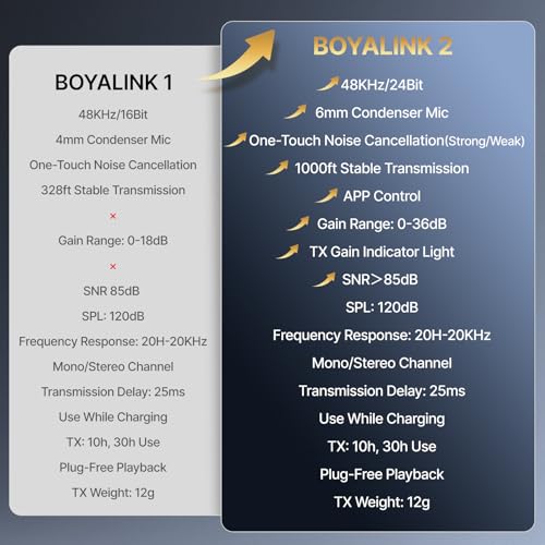 BOYA BOYALINK 2 Wireless Lavalier Microphone for iPhone/Camera/Android/PC | 3-in-1 RX, Mini Lapel Mic, 48kHz 24bit, 1000ft, 30h Use, 2 Level Noise reduction, Clip on Mic with USB-C/Lightning/3.5mm Plug