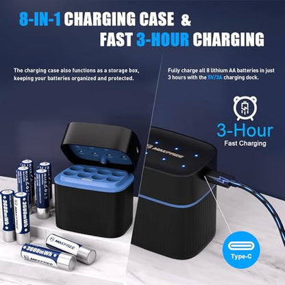 Maxfree Rechargeable AA Batteries Lithium with Charger, 8-Pack 1.5V 3600mWh | Long Lasting Double A Batteries with LED Display, Cycle Times Up to 2500 – Fast Charging for Blink Outdoor Cameras & Toys - size: Lithium Batteries Charger with 8-Pack AA
