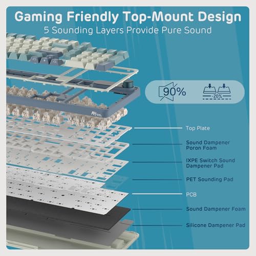 RK ROYAL KLUDGE S98 Wireless Mechanical Keyboard w/Smart Display & Knob | 96% Top Mount RGB Gaming Keyboard BT/2.4G/USB-C, 5-Layer Noise Dampening, Creamy Sound Pre-lubed Switch,Hot Swap, 98 Keys - color: Sky Blue, size: Linear Cream Switch