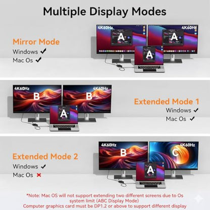 DisplayPort to Dual HDMI Adapter 1 in 2 Out, 4K60Hz Display Port DP 1.4 to 2 HDMI Splitter for PC Graphics Card Monitor Supports Windows Extended Mode, [MacOS Only Mirror Mode], No DP Cables - size: DP to Dual HDMI