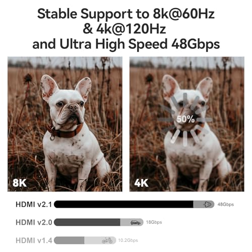 8K HDMI 2.1 Cable 25ft, Fiber Optic HDMI Cable, Ultra High Speed Thin HDMI Cord, 48Gbps, 8K@60Hz 4K@120Hz, Dynamic HDR, eARC, HDCP 2.2&2.3, 3D, for HDTV Monitor Game Laptop Xbox PS4/PS5 - size: 25ft/7.5m