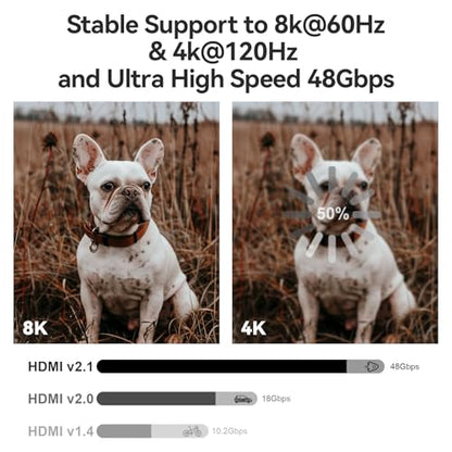 8K HDMI 2.1 Cable 25ft, Fiber Optic HDMI Cable, Ultra High Speed Thin HDMI Cord, 48Gbps, 8K@60Hz 4K@120Hz, Dynamic HDR, eARC, HDCP 2.2&2.3, 3D, for HDTV Monitor Game Laptop Xbox PS4/PS5 - size: 25ft/7.5m