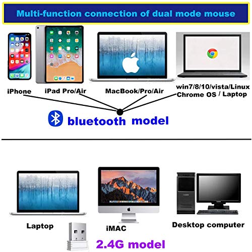 PEIBO Bluetooth Wireless Mouse for Laptop mac MacBook ipad MacBook air MacBook pro pc Desktop Computer Windows Chromebook Notebook (Pink White) - color: PINK white