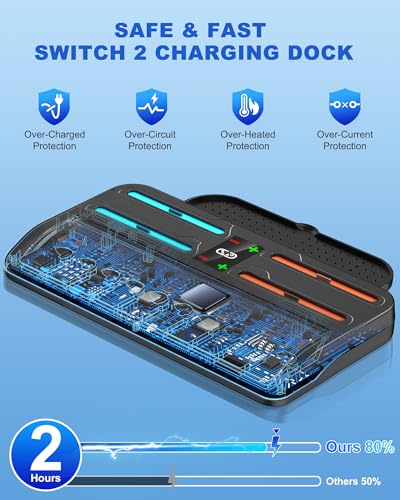 Upgraded Switch 2 Storage Dock for Nintendo Switch 2 Joycons&Console, [20 Game Card Slots] All-in-one Joy-Con 2 Charging Docks, Compact Organizer Station for Bedroom & Gaming Setup,L
