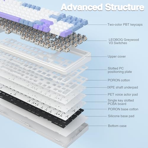 AULA F99 Wireless Mechanical Keyboard,Tri-Mode BT5.0/2.4GHz/USB-C Hot Swappable Custom Keyboard,Pre-lubed Linear Switches,Gasket Structure,RGB Backlit Gaming Keyboard for PC/Tablet/Xbox/PS4/PS5 - color: Blue&Purple&White