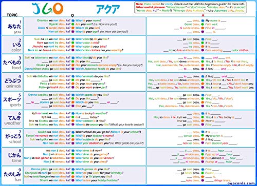 AGO JGO Japanese Language Card Game for Beginners! Learn Japanese by Playing a Fun Conversational Card Game! - style: JGO Aqua (Level 1)