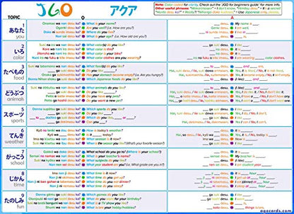 AGO JGO Japanese Language Card Game for Beginners! Learn Japanese by Playing a Fun Conversational Card Game! - style: JGO Aqua (Level 1)