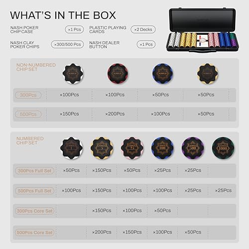 SLOWPLAY Nash Clay Poker Set, 14g&40mm Poker Chips for Texas Hold'em | Black Gold Edition; 300 pcs Numbered Full Set; premium case with PC Shell; clay composite poker chips; Art Deco style - color: Black Gold, size: 300PCS Numbered Full Set (1, 5, 25, 100
