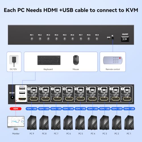 HDMI KVM Switch 9 Port, 4K@60Hz KVM Switch 9 Computers Share 1 Monitor and Keyboard Mouse, with USB 2.0 Ports, Support Button Switch/IR Remote Control, Adaptive EDID, Plug and Play.No EDID Simulation