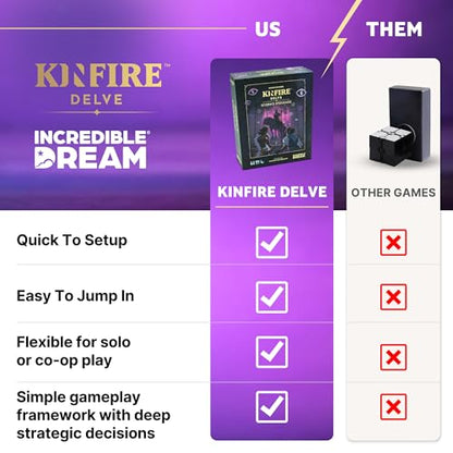 Kinfire Delve: Scorn’s Stockade – Solo or 2-Player Tactical Card and Dice Game, Battle Illusions, 60+ Min Gameplay – Replayable Adventure – Ages 14+ (Part of the Kinfire Universe: 5 Standalone Games)