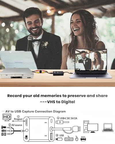 VHS to Digital Converter & RCA to HDMI Adapter USB Video Capture for VCR/DVD/AV/PS2/Wii,av to hdmi to Display Output, wii hdmi Adapter,Save/Convert OldVideo （Software Required for Cap