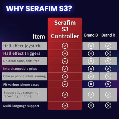 Serafim S3 Mobile Gaming Controller for iPhone 15/16/17 & Android - Hall Effect Joystick USB-C Gamepad, MFi Certified, Passthrough Charging, Fits Phone Cases up to 3mm, Low Latency for Xbox Game Pass