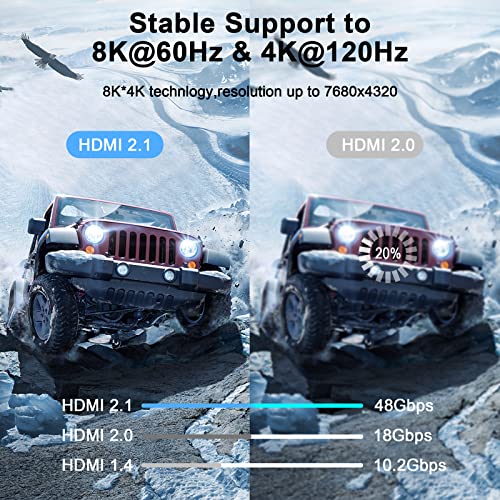 Thsucords Ultra Thin 8K HDMI 2.1 90 Degree Down Angle Cable 3.3FT, Flexible Slim High Speed Cord Support 4K@120Hz 8K@60Hz Compatible with Roku TV/HDTV/PS5/Blu-ray - size: 3.3FT, style: 90 Degree Down Angle