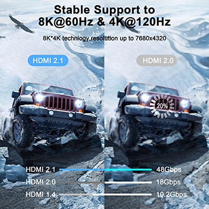 Thsucords Ultra Thin 8K HDMI 2.1 90 Degree Right Angle Cable 6.6FT, Flexible Slim High Speed Cord Support 4K@120Hz 8K@60Hz Compatible with Roku TV/HDTV/PS5/Blu-ray - size: 6.6FT, style: 90 Degree Right Angle