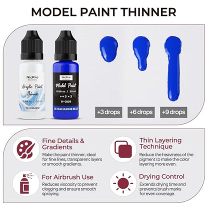 Nicpro All-In-One Miniature Painting Kit, Starter Paint Set with 18 Colors Model Paint & Thinner(20ml), Palette, 11 Detail Paint Brushes Drybrush, Miniature Paint Set for Models, Scale Figures, Crafts - color: 18 Colors + Thinner + Brush