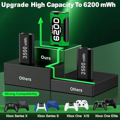 Upgraded Fast Charging Rechargeable Battery Pack for Xbox -4x6200mWh Batteries with Light Control &Charger Dock -Compatible with Xbox Series X|S,One S/X,Elite Controllers, Charger Sets, White