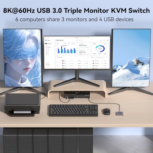 4K@60Hz KVM Switch 3 Monitors 6 Computers, Reyoten Triple Monitor HDMI KVM | Metal, for 6 Computers Sharing 3 Monitors Keyboard Mouse Printer, with 1 HDMI+2 DP Each Computer, Power Adapter+Controller - size: 16.5