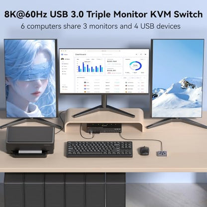 4K@60Hz KVM Switch 3 Monitors 6 Computers, Reyoten Triple Monitor HDMI KVM | Metal, for 6 Computers Sharing 3 Monitors Keyboard Mouse Printer, with 1 HDMI+2 DP Each Computer, Power Adapter+Controller - size: 16.5