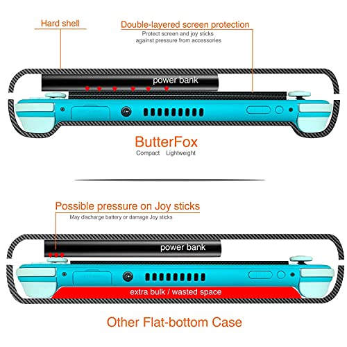 ButterFox Switch 2 Carrying Case for Nintendo Switch 2 Console, Fits Slim Protective Grip Case and 65W Power Bank, With 22 Game Holder and Built-in Stand (Blue/Black, Slim Switch Lite) - color: Blue/Black, size: 5.5 inch Switch Lite