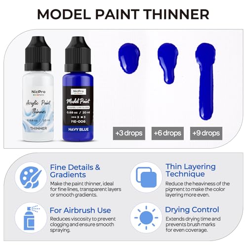 Nicpro 20 Colors Model Paint Set, Enamel-Like Gloss Finish, 20ml Ready to Use Modeling Acrylic Paints, Brush & Airbrush Compatible, Miniature Paint Set for on Model Cars, Figures, Crafts, with Thinner - color: 20 Colors