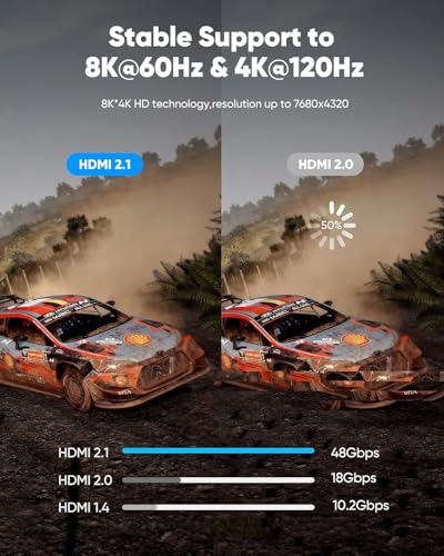 Highwings 8K@60 Long HDMI Cable 15FT, 48Gbps 2.1 High Speed Gaming HDMI Cord 4K120 144Hz RTX 3090 eARC HDCP 2.2&2.3 Compatible for PS5, SoundBar, AVR, UHD TV - size: 15 feet