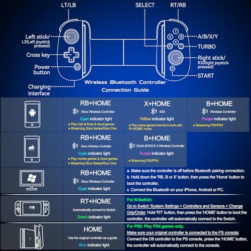 Joso Mobile Gaming Controller for iPhone/iPad/Tablet, Android Wireless Controller with Hall Effects Joysticks, Support PC/Switch, Play Cloud Games/PS Remote Play/COD/Genshin Impact & More - White - color: White
