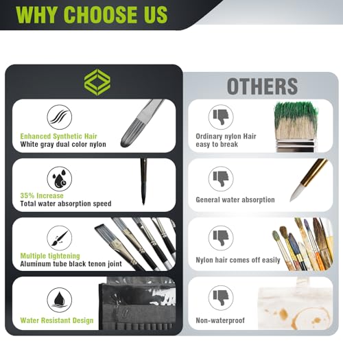 Paint Brushes Set of 24 Pieces, CONDA Different Shapes Wooden Handles Brushes with Art Brush Case, Professional Artist Brushes for Oil, Acrylic Canvas Watercolor Painting Craft - color: Light Grey