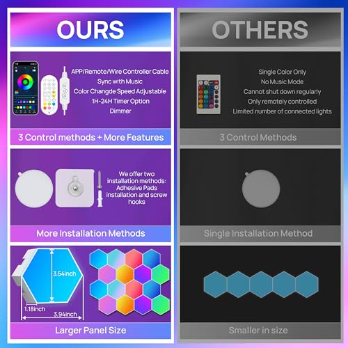 KORORO Hexagon LED Lights - 8 Pack Smart APP RGB Gaming Light with Remote Control & Music Sync Honeycomb Shape Hex Lights for Bedroom, Living Room Wall, Gaming Decor
