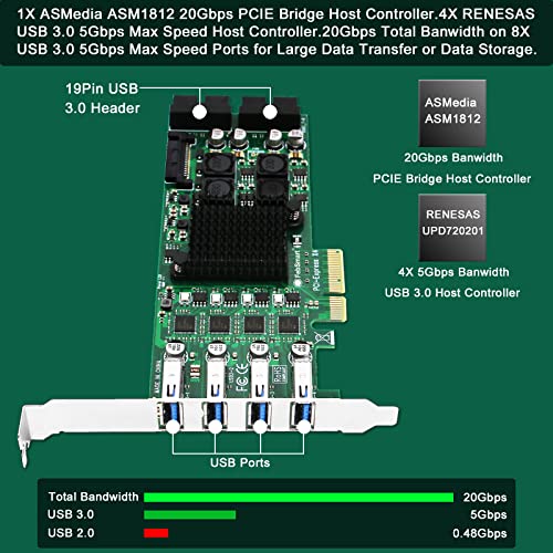 8-Ports PCIE Superspeed 5Gbps USB 3.0 Card for Windows and Linux Desktop PCs, 4X Dedicated 5Gbps USB 3.0 Channel 20Gbps Bandwidth, Built in FebSmart Self-Powered Technology (FS-4C-U8S-Pro) - style: FS-4C-U8S-Pro