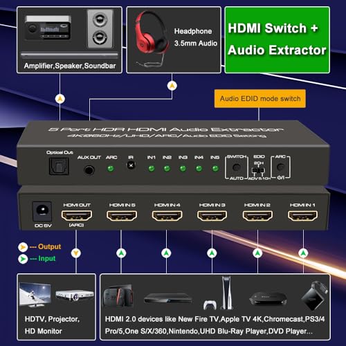 SkycropHD 4K@60Hz HDMI Switch Audio Extractor Converter, 5 in 1 Out HDMI Switcher with Optical & 3.5mm AUX Audio Output, Support HDCP 2.2, HDR10, 18Gbps, ARC