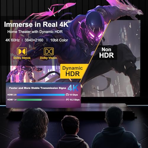 Fiber Optic 200 ft hdmi Cable,18Gbps 4k Ultra high Speed Support 4K@60Hz(4:4:4 RGB) HDR10,HDCP2.2,eARC,3D,CEC Unidirectional Active 2.0 Cord,Shielding Interference,Slim and Flexible - size: Fiber 200 ft