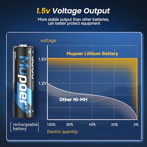 Mupoer 16 Pack Rechargeable AA Batteries Lithium with Charger,3000mWh 1.5V AA Lithium Blink Batteries,Double A Battery Rechargeable,Long Lasting Pilas Recargables Lithium ion AA Battery for Xbox - size: 3000mWh16AA