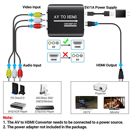 GINGIN RCA to HDMI Converter, AV to HDMI Converter for TV/PC/N64/Wii/PS1/PS2/PS3/STB/Xbox/VHS/VCR/Blue-Ray DVD Players, with 3.3ft RCA and HDMI Cables - style: Converter (with RCA and HDMI Cables)