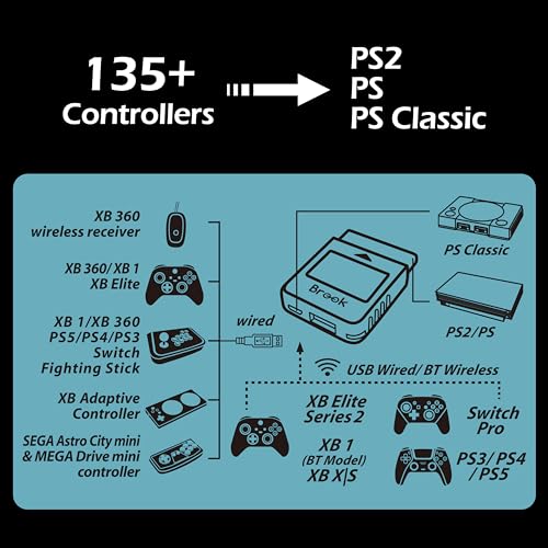 Brook Wingman PS2 Starry Blue Converter - Special Retro Consoles Converter for XB Series X|S, One, 360, Elite 1&2 and PS5/PS4/PS3, NS Pro Controller on PS2/ PS1/ PS Classic Consoles (Starry Blue) - color: Starry Blue
