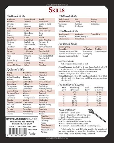 Dungeon Fantasy Adventurers