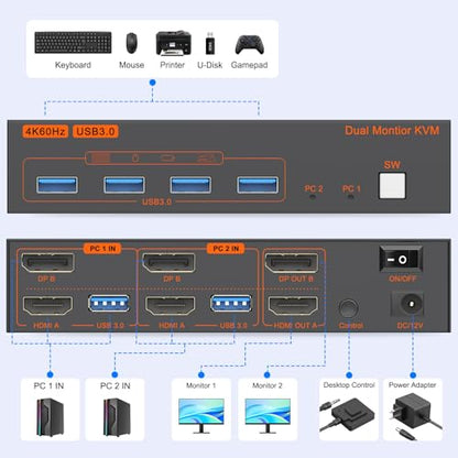 4K Kvm Switch 2 Monitors 2 Computers 4K@60Hz HDMI Displayport Dual Monitor KVM Switches 2 Ports for 2 PC Share Mouse Keyboard and 2 Screens with USB 3.0 Cables and Extended Controller