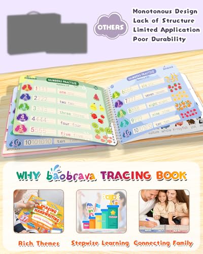Baobrava Preschool Learning Activities, 37 Themes Tracing Activity Books Ages 3-8, Toddler Handwriting Practice Kindergarten Workbooks, Travel Game Toys for Road Trip Car Airplane,Gifts for Boys Girls - style: I Can Write Book Game