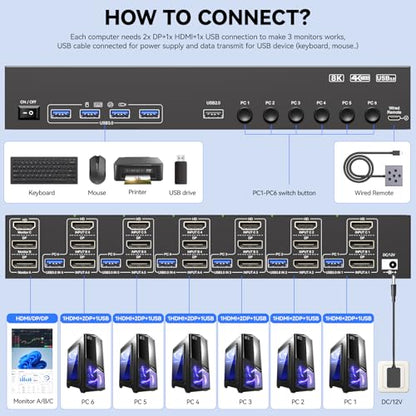 4K@60Hz KVM Switch 3 Monitors 6 Computers, Reyoten Triple Monitor HDMI KVM | Metal, for 6 Computers Sharing 3 Monitors Keyboard Mouse Printer, with 1 HDMI+2 DP Each Computer, Power Adapter+Controller - size: 16.5
