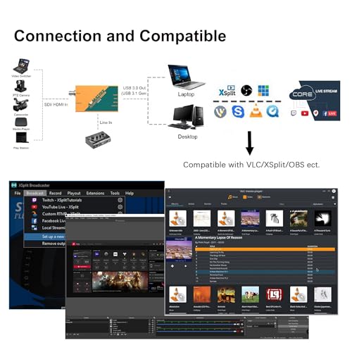 UC2018 Video Capture Card SDI&HDMI to USB 3.0(Gen1) 1080P60 Uncompressed (YUY2) Video Capture with Line in for Video Conferencing Telemedicine Online Education on OBS, Zoom, Teams, PC/Mac | Uncompressed(YUY2),Line in,Teleconferencing Telemedicine Online E