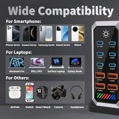 660W USB C Fast Charger Block, 10 Ports GaN III USB Chagring Station, Dual 140W PD PPS HUB for Multiple Devices, Laptop Adapter Compatible with MacBook Pro/Air iPad iPhone Pro Max, Galaxy, Dell, HP - size: 660W-6C4A