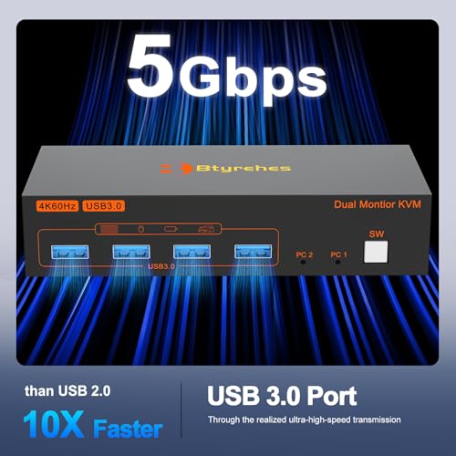 4K Kvm Switch 2 Monitors 2 Computers 4K@60Hz HDMI Displayport Dual Monitor KVM Switches 2 Ports for 2 PC Share Mouse Keyboard and 2 Screens with USB 3.0 Cables and Extended Controller
