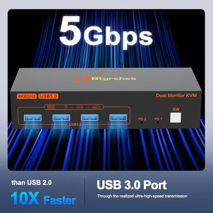 4K Kvm Switch 2 Monitors 2 Computers 4K@60Hz HDMI Displayport Dual Monitor KVM Switches 2 Ports for 2 PC Share Mouse Keyboard and 2 Screens with USB 3.0 Cables and Extended Controller