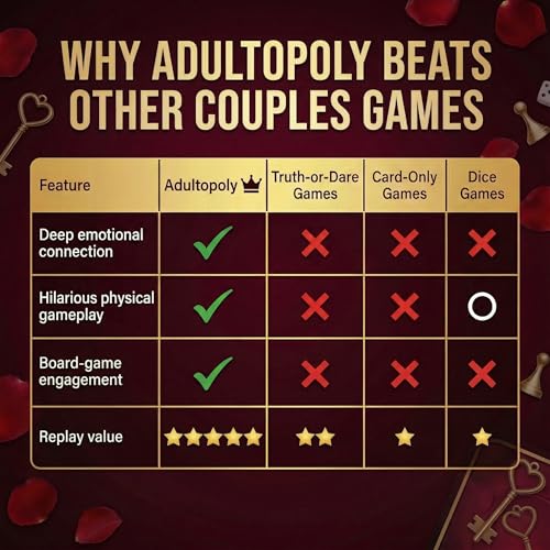 Adultopoly Couples Board Game - Romantic Date Night Game for Partners, Fun Relationship Building Activity, Anniversary and Valentine's Day Gifts for Him or Her