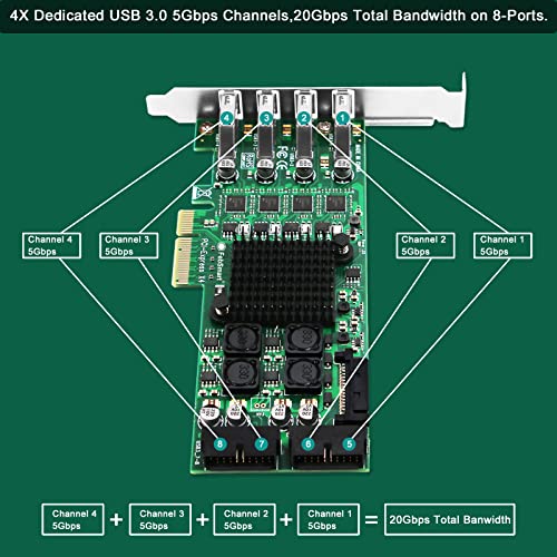 8-Ports PCIE Superspeed 5Gbps USB 3.0 Card for Windows and Linux Desktop PCs, 4X Dedicated 5Gbps USB 3.0 Channel 20Gbps Bandwidth, Built in FebSmart Self-Powered Technology (FS-4C-U8S-Pro) - style: FS-4C-U8S-Pro