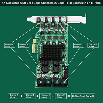 8-Ports PCIE Superspeed 5Gbps USB 3.0 Card for Windows and Linux Desktop PCs, 4X Dedicated 5Gbps USB 3.0 Channel 20Gbps Bandwidth, Built in FebSmart Self-Powered Technology (FS-4C-U8S-Pro) - style: FS-4C-U8S-Pro