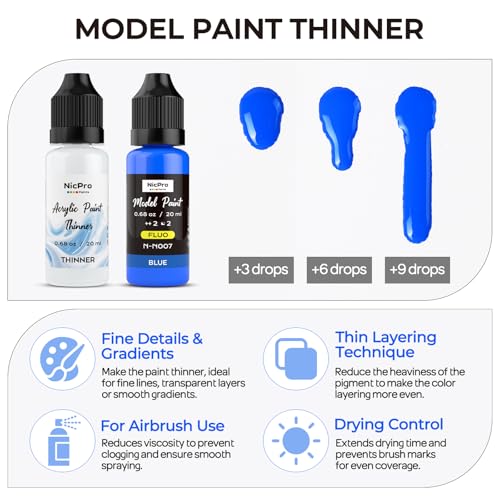 Nicpro 8 Colors Fluorescent Model Paint Set, 20ml Ready to Use Neon Modeling Acrylic Paints, Brush & Airbrush Compatible, Miniature Paint Set for Fantasy, Sci-Fi, Wargaming Figures Crafts with Thinner - style: Fluorescent & Neon